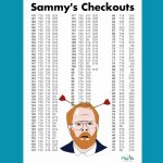 Sammy's Checkouts